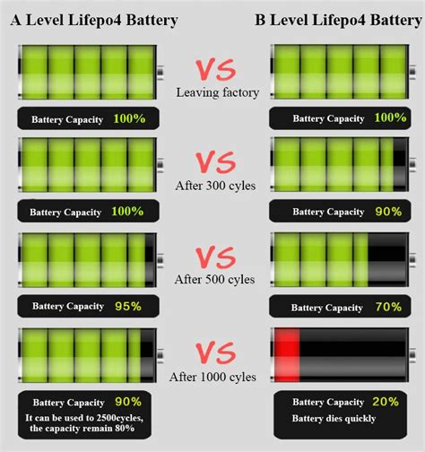 Deep Cycle Lithium Battery 12v 24v 36v 48v 60v 20ah/25ah/30ah/40ah/50ah ...