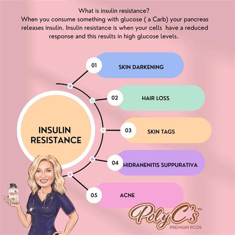 Insulin Resistance, 2023 | PolyC's Premium PCOS