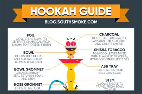 Hookah Parts 101: How to Setup a Hookah - SouthSmoke.com