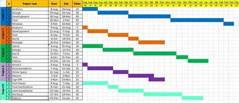 Project Timeline Template Excel Download - Free Project Management Templates