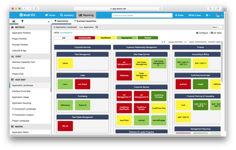 The Definitive Guide to Application Portfolio Management