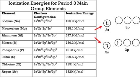 Energy clipart valence electron, Energy valence electron Transparent ...