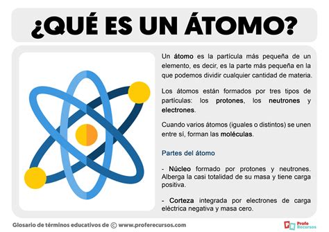 ¿Qué es un Átomo? Concepto y Definición de Átomo