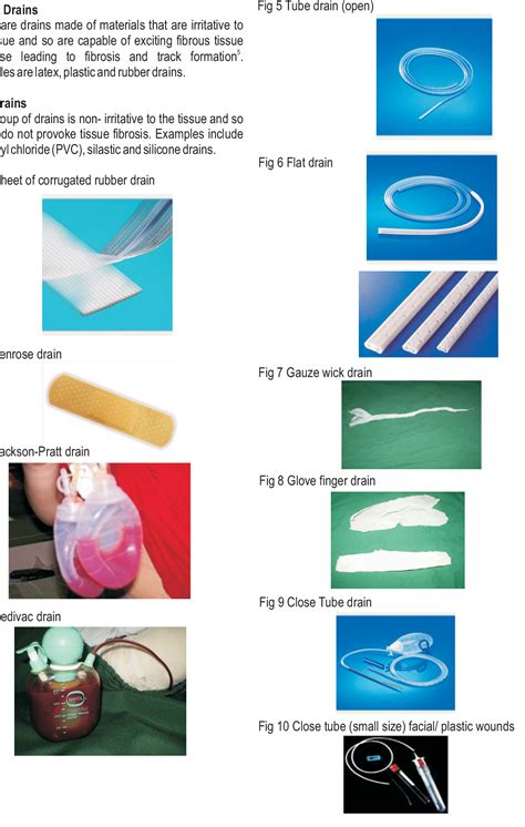 Surgical drains: what the resident needs to know. | Semantic Scholar