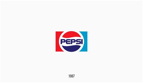 Pepsi cola logo, 1987 – TURBOLOGO – Logo Maker Blog