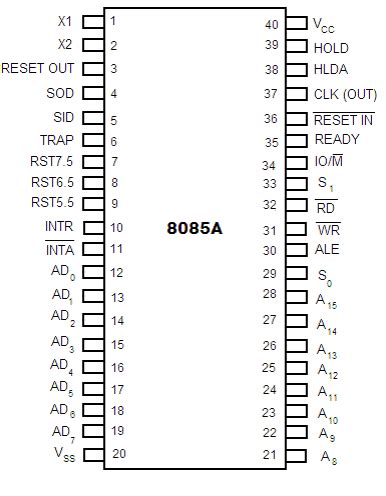 8085 PIN CONFIGURATION - STUDYTRONICS