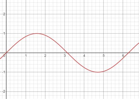 trigonometry - Phase shift of trigonometric functions. - Mathematics ...