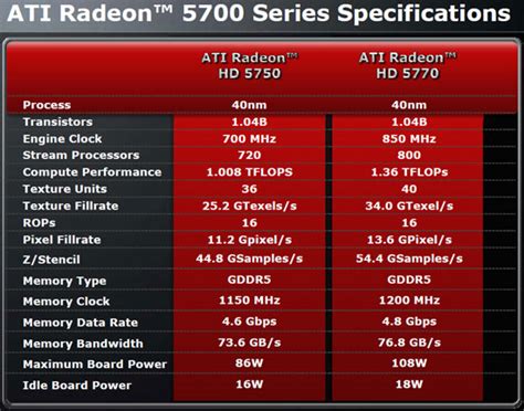 ATI Radeon HD 5770 and 5750 CrossFire Video Cards - Legit ReviewsATI ...