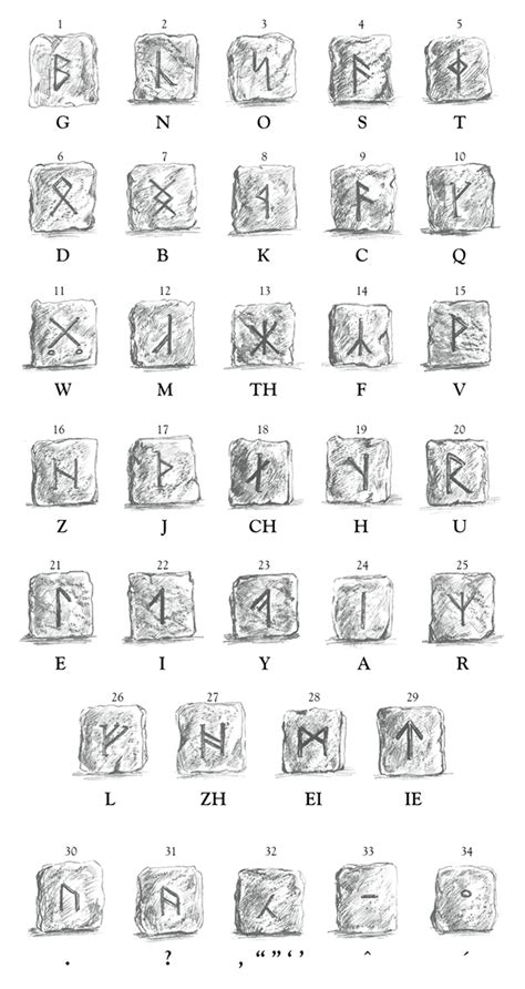 Dwarven Alphabet Skyrim