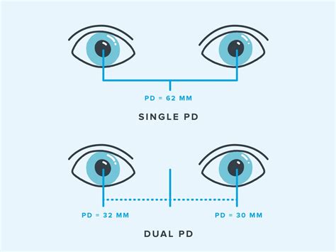 How To Measure Your Pupillary Distance What Is PD Payne, 41% OFF