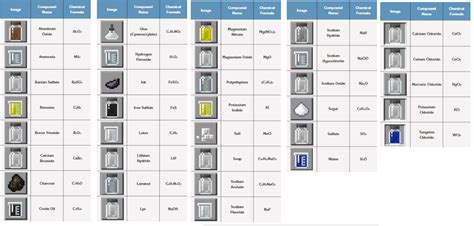 All Lab Table Recipes Minecraft - Find Vegetarian Recipes