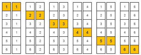 Probabilities & Dice Roll Simulations in Spreadsheets – SpreadsheetSolving