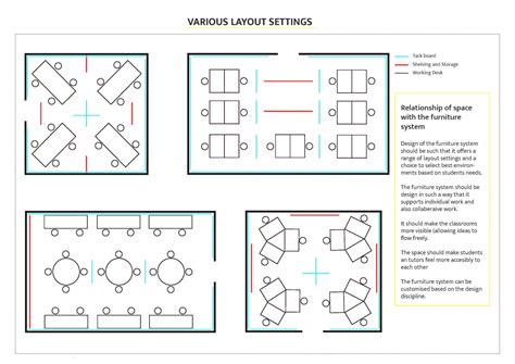 Furniture system for design colleges | CEPT - Portfolio