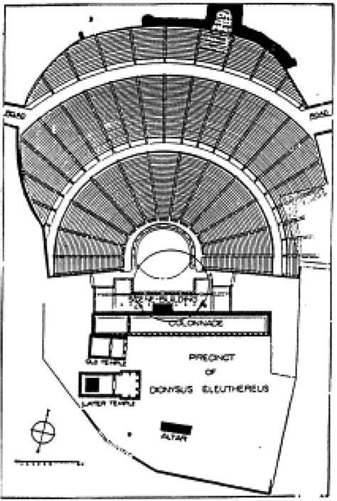 Plan of the Athens theater in the 5th century B.C. †7 ‡ | Download Scientific Diagram