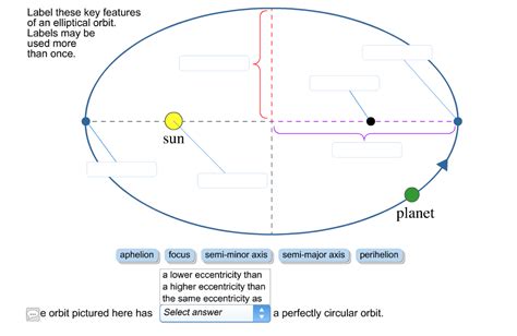 Solved Label these key features of an elliptical orbit. | Chegg.com