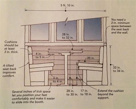 banquette seating plans #diyfurniture | Banquette seating in kitchen, Banquette seating ...