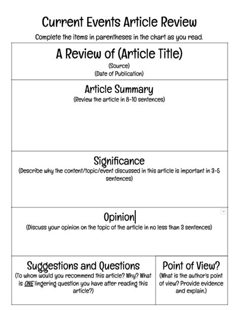 Current Events Article Template - Teaching with Technology