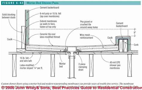 Shower Pan & Shower Pan Membrane Construction & Installation: Best ...