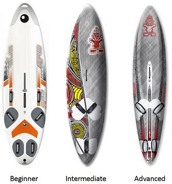 Windsurf Board and Sail Size Charts