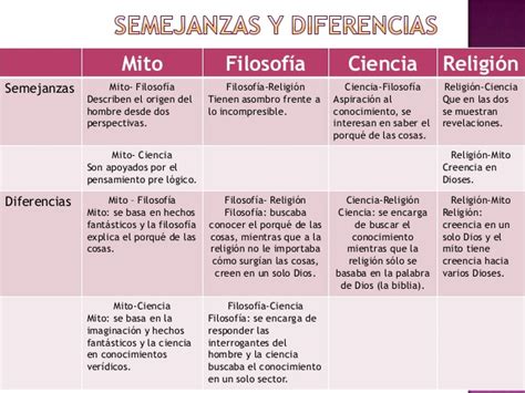 Cuadros Comparativos Entre Ciencia Y Religi N Im Genes Cuadro 29280 ...