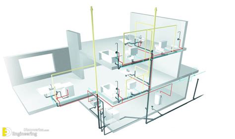 Useful Information About House Drainage System - Engineering Discoveries