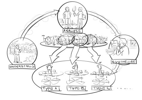 segmentation | Partnership Design