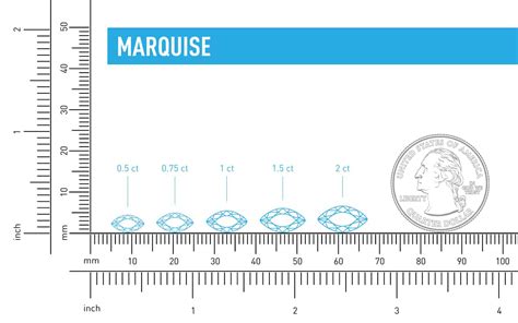 Marquise Diamond Buying Guide | The Diamond Pro