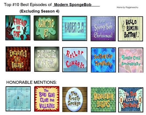 My Top Modern Spongebob Episodes by Spongey444 on DeviantArt