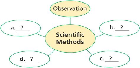 Sample 4: Relational Diagrams - DIAGRAM Center