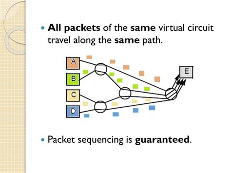 PPT - Datagram and Virtual Circuit Network PowerPoint Presentation, free download - ID:1831134