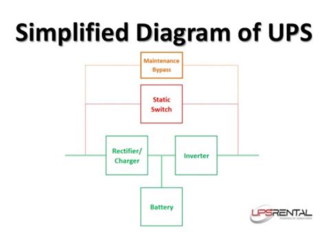 UPS 101 - Sure Power, Inc