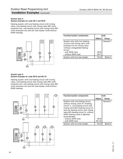 Outdoor Reset Programming