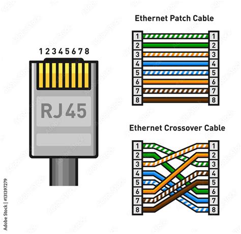 Ethernet Connector Pinout Color Code. Straight and Crossover RJ45 ...