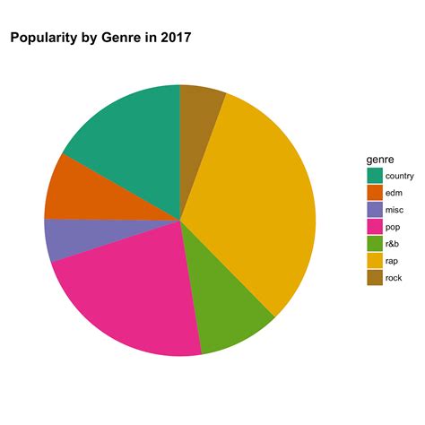 Who is the Most Important Marvel Movie Character? | by Michael Tauberg | Towards Data Science