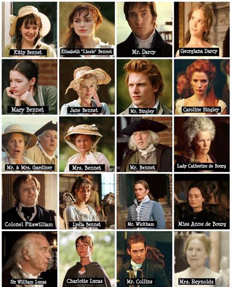 Pride & Prejudice (2005) Blog: Pride & Prejudice Characters | Pride and ...