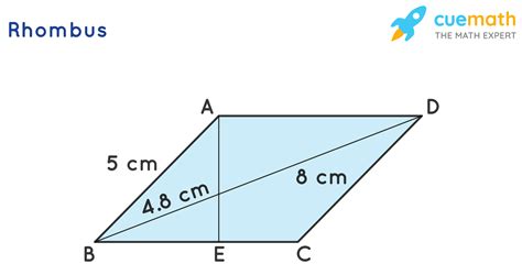 Rhombus Area