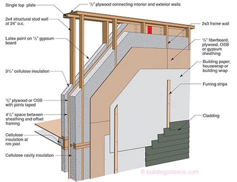 ETW: Wall - Double Stud Wall Construction | buildingscience.com