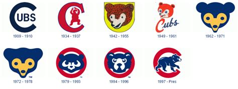 Cubs Logos Through The Years - Chicago Cubs and Chicago White Sox Logos ...