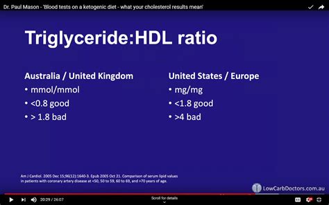 Cholesterol: When to worry and what to do about it - Marty Kendall