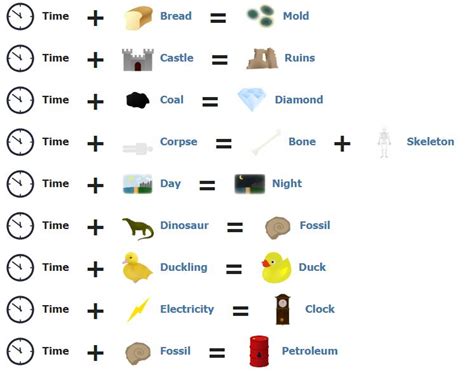 Little alchemy stone little alchemy cheat sheet - lakegugl