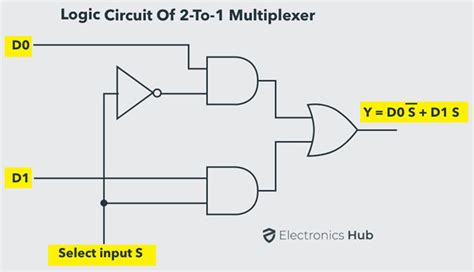 2x1 Mux Schematic