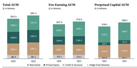 Blackstone Is Still A Hold In The Current Market (NYSE:BX) | Seeking Alpha