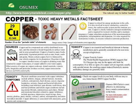 Copper Toxicity and Symptoms Factsheet