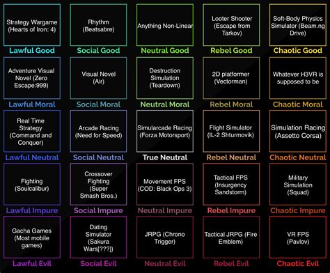 Lawful Good Chart Memes