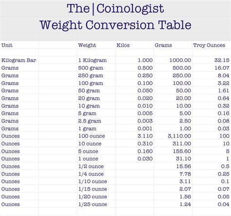 Weight Conversion Chart Printable