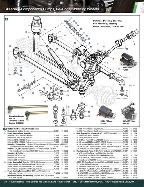 Land Rover DEFENDER Parts Guide For North American Owners by Rovers North - Issuu