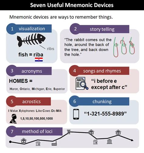 Mnemonic Devices