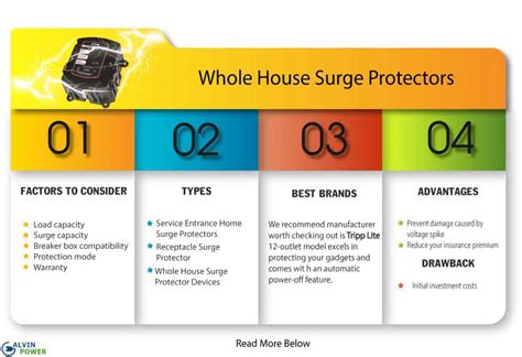 13 Best Whole House Surge Protectors Reviewed & Rated in 2025