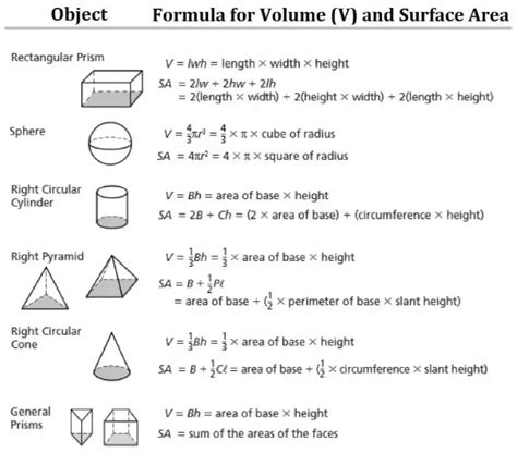 Examples of Volumes - Nuclear Power