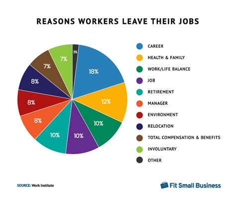 19 Employee Retention Statistics for 2022